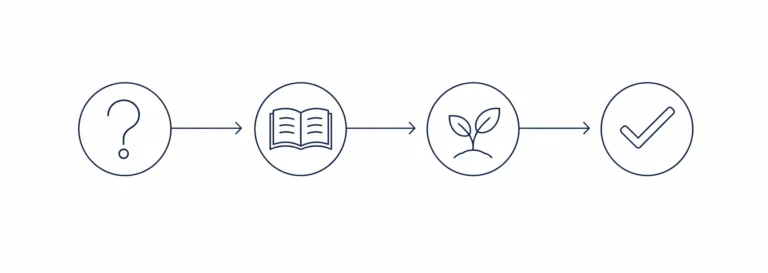 Minimalistische Grafik eines Finanz-Lernwegs mit Fragezeichen, Buch, Pflanze und Haken als Symbole für Verständnis und Fortschritt